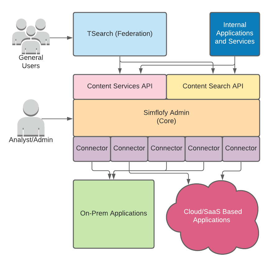 Architecture Diagram